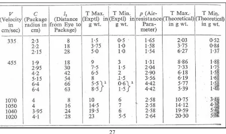 Table 3 Padfield’s comparison of experimental and theoretical unwinding tensions [28] 