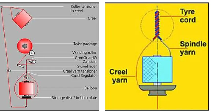 Figure 24 Schematic showing the principle underlying Direct Cabling process [37] 