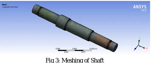 Fig 3: Meshing of Shaft 
