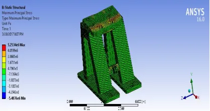 Fig 6: Result of Structure 
