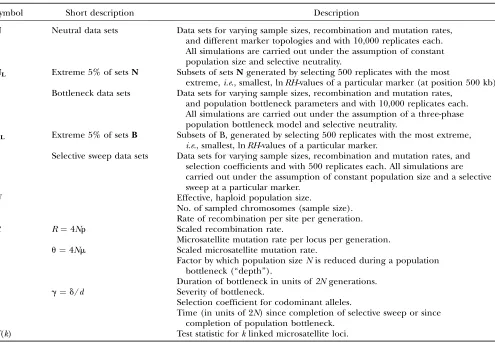 TABLE 4