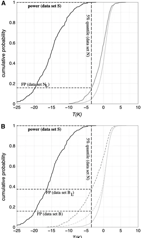 Table S4e at http://www.genetics.org/supplemental/).