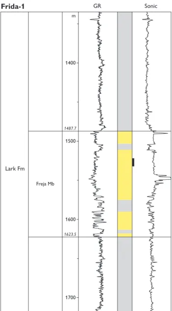 Fig. 62. Frida-1, reference well for the Freja Member. Black bar shows cored section.
