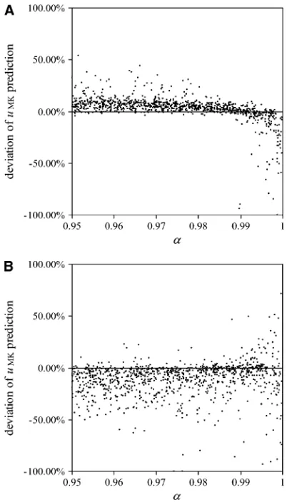 Figure 6.—Relative deviations of ﬁxation rates derived from