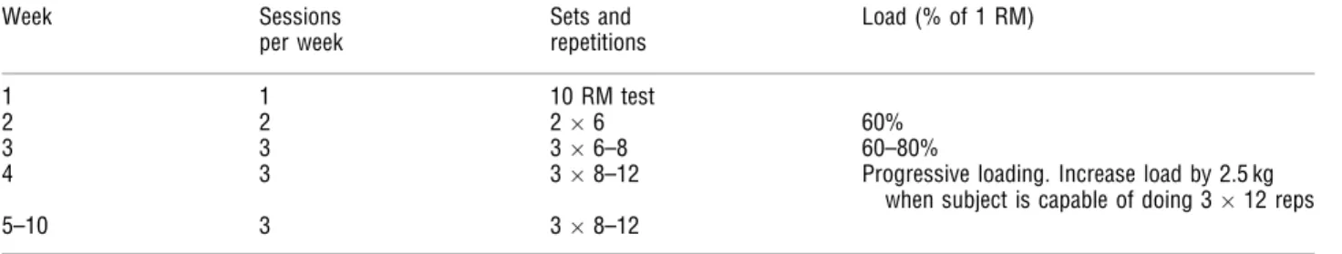 Table 1. Training protocol for the hamstring curl group