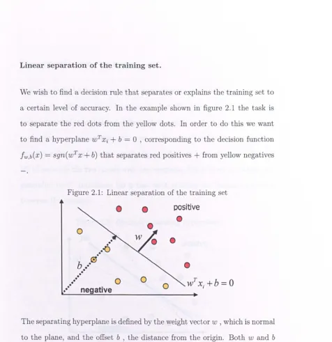 Figure 2.1: Linear separation of the training set 