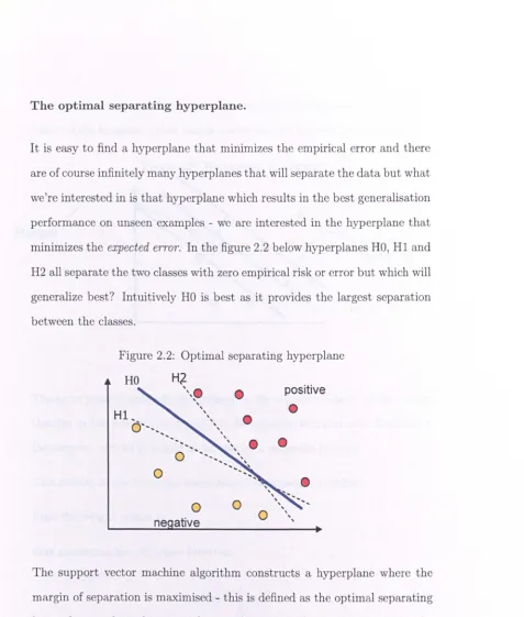 Figure 2.2: Optimal separating hyperplane 