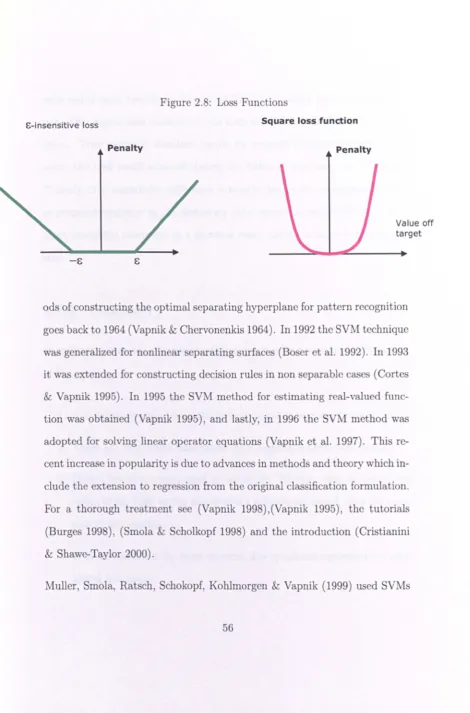 Figure 2.8: Lo s Functions 