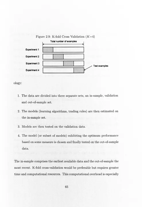 Figure 2.9: K-fold Cross Validation (K =4) 