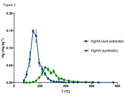 Figure 2 0.20