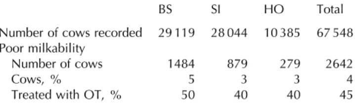 Table 1. Incidence of poor milkability in Swiss dairy cows traced with the questionnaires (Step I)