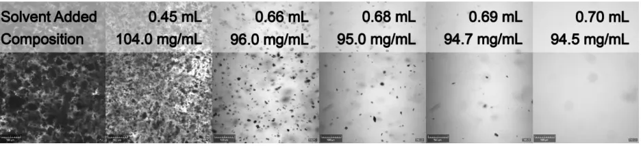 Figure 2. Visualization of the suspension density decrease of 255.2 mg/mL p-HBA in 2 mL 