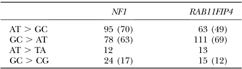 TABLE 1