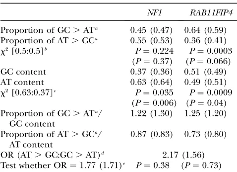 TABLE 3
