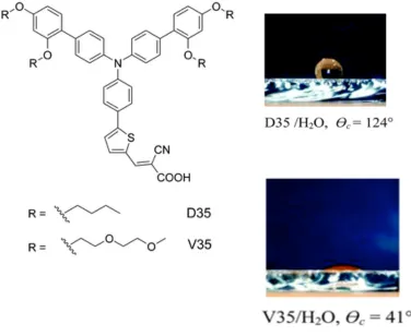 Figure 1-22. a) Molecular structures of hydrophobic dye (D35) and hydrophilic dye 
