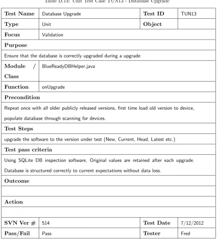 Table D.14: Unit Test Case TUN13 - Database Upgrade
