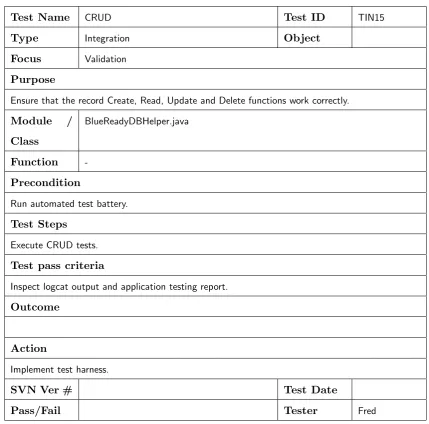 Table D.16: Integration Test Case TIN15 - CRUD