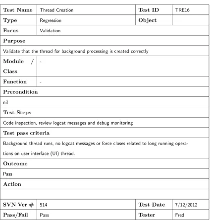 Table D.17: Regression Test Case TRE16 - Thread Creation