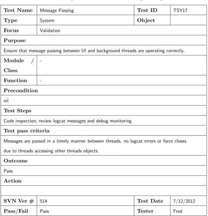 Table D.18: System Test Case TSY17 - Message Passing