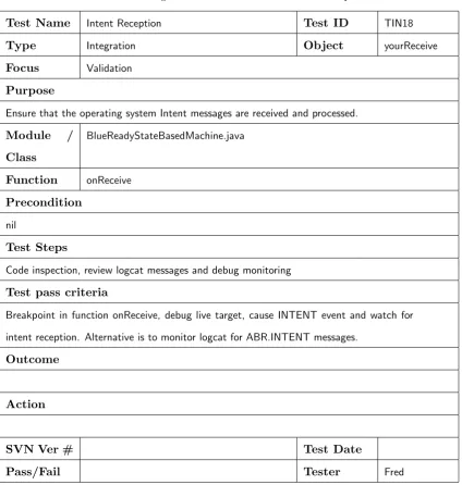 Table D.19: Integration Test Case TIN18 - Intent Reception