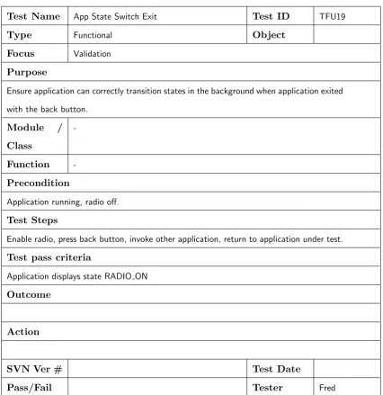 Table D.20: Functional Test Case TFU19 - App State Switch Exit