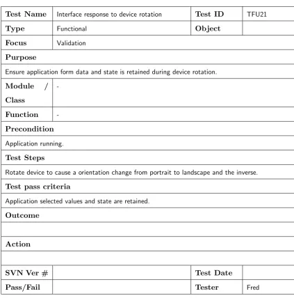 Table D.22: Functional Test Case TFU21 - Interface response to device rotation