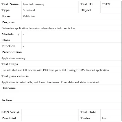 Table D.23: Structural Test Case TST22 - Low task memory
