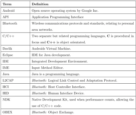 Table 1: Nomenclature