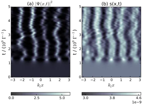 FIG. 3:Evolution of (a) the BEC density distribution,|Ψ(x, t)|2, and (b) the optical intensity ,s(x, t), during the self-structuring instability when the pump-ﬁeld is red-detuned.Parameters used are Θ = π/50, b0 = 20, ∆ = −100, Γ/ωr =2.53 × 109, R = 0.99 and p0 = 1.9 × 10−9.