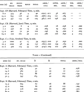 TABLE I (Continued) 