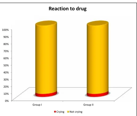 Fig[12]Reaction to drug