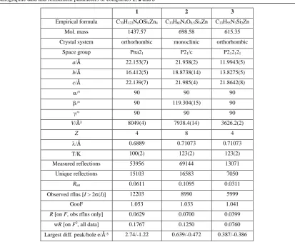 Table 1 Crystallographic data and refinement parameters or complexes 1, 2 and 3 