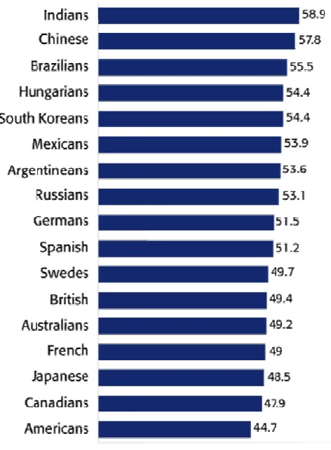 Figure 1: Ranking green consumers 
