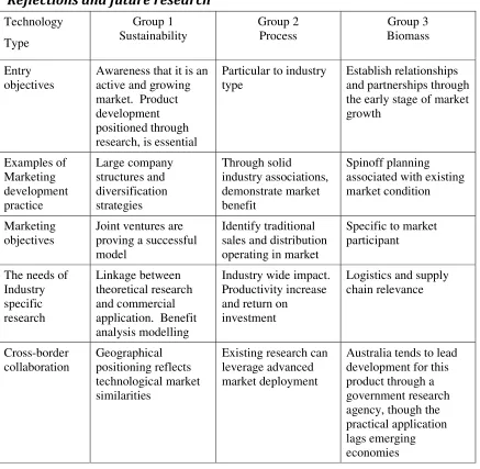 Table 3: Reflections and Recommendations 