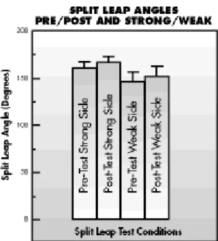 Figure 1 (right) shows the average and standard  deviation information. The improvements were  approximately 3.9% for the strong-side, and 3.4% 