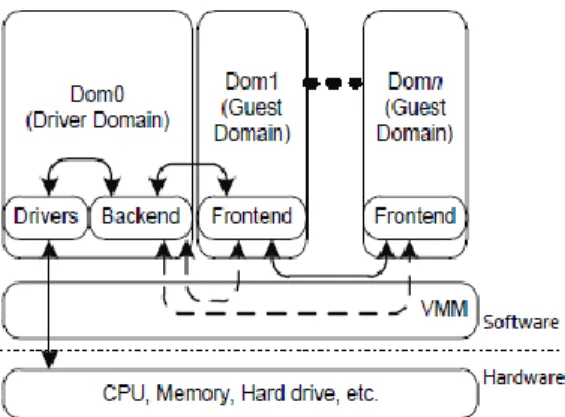 Fig. 1.1 Virtualized cloud environment. 
