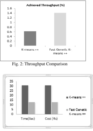 Table 1.Scheduling tasks to VMs with CPU utilization on  different scheduling algorithms 