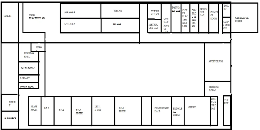 Fig 2: Stages in data collection 