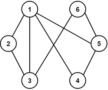 Figure 4.6 Undirected network graph of six interconnected agents.