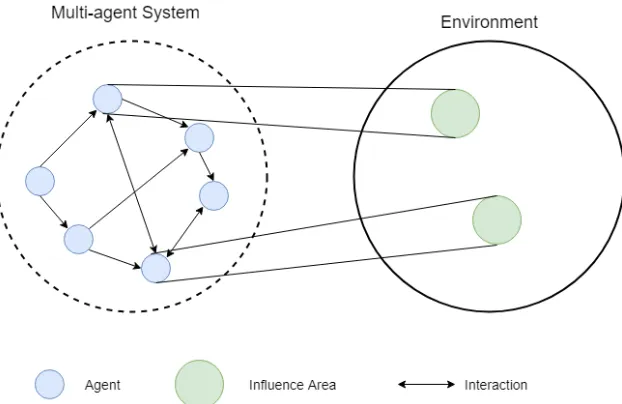 Figure 1.2 Diagram of a centralized approach.