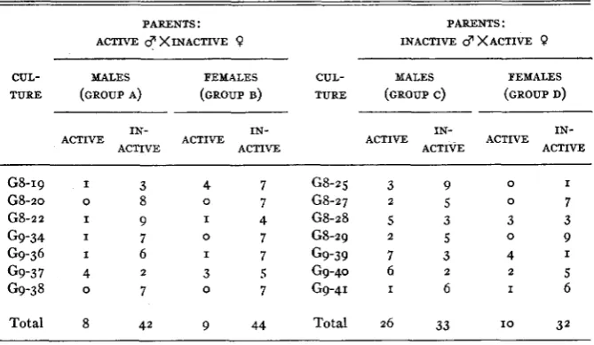 TABLE 2 