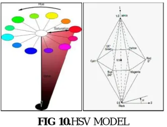 FIG 8.SEGMENTED IMAGE 