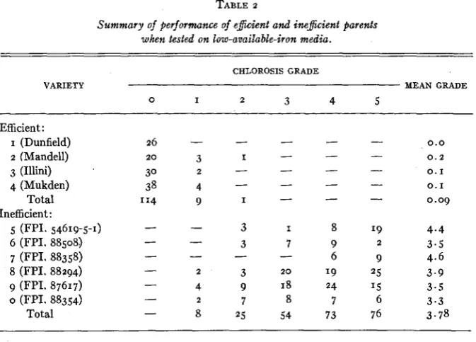 TABLE 2 