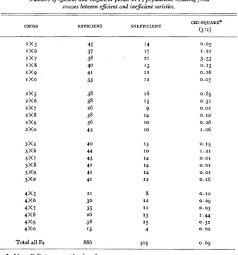 TABLE 4 eficient and inefiient plaltts in 