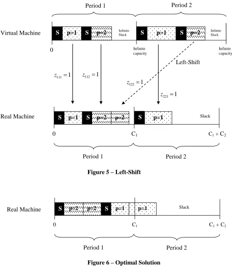 Figure 5 – Left-Shift 