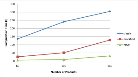 Table 7 - Gap Summary, Single Machine, Mixed Processing Times 