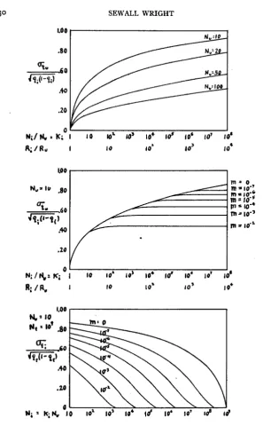FIGWEE 7 at random and thus measures the extent of dispersal. The curves show the variability N