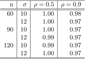 Table 2.1: Coverage of the Bayesian upper 95% interval for θ