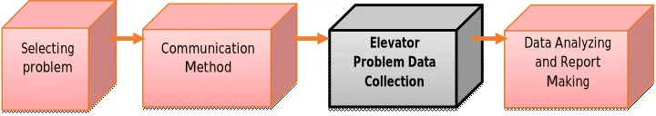 Figure 1.Selecting Problem. 