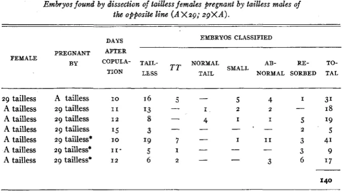 TABLE 4 